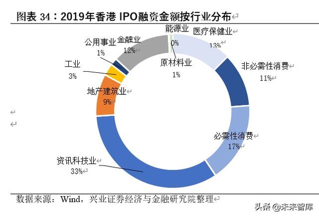 A股展望及投資策略深度報告：核心資產牛市進入新階段