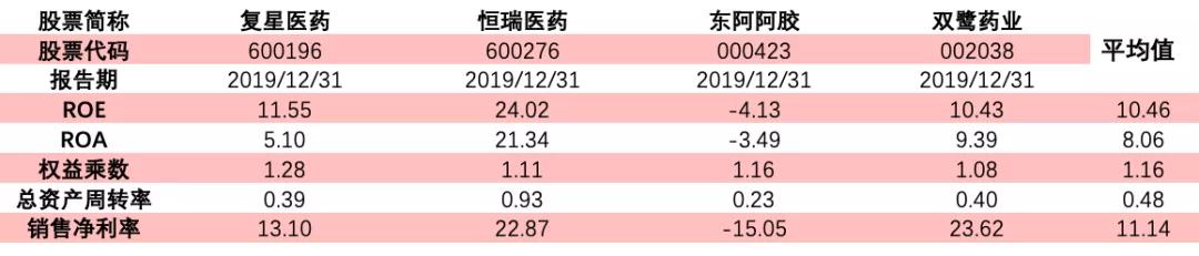 复星医药：疫苗第一针，股价一个月打翻倍，到底有没有高估？