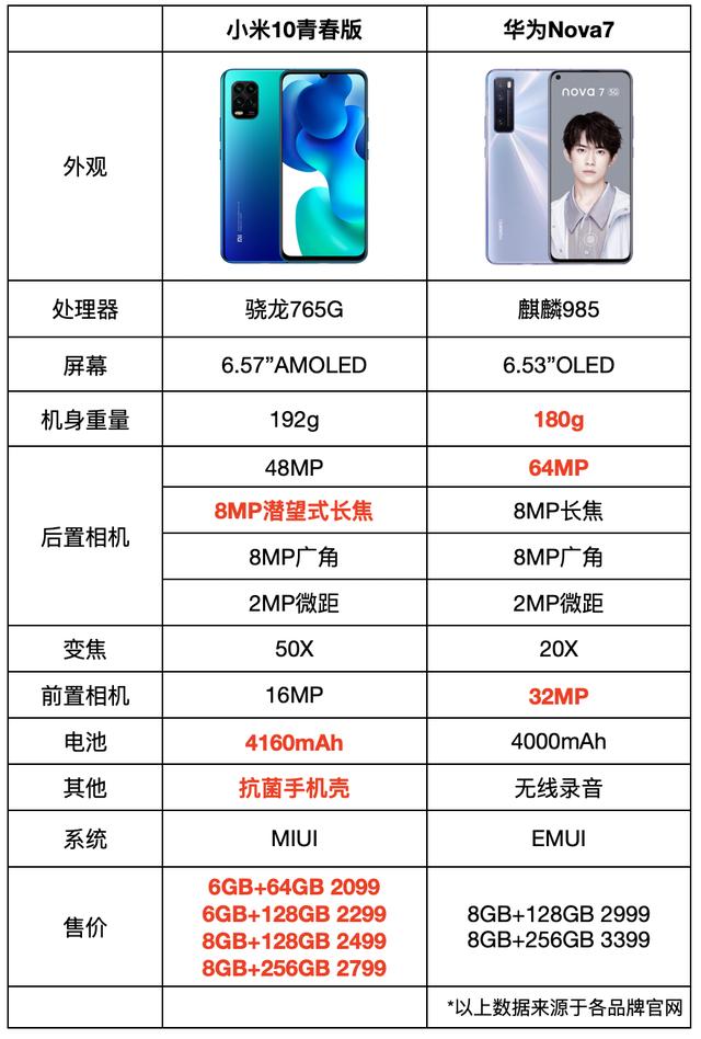 5G手机就一定厚重？4月27日！小米发布史上最轻薄