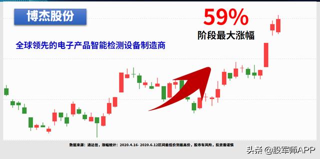 逆势大涨的新基建龙头：业绩暴增超3倍，机器人