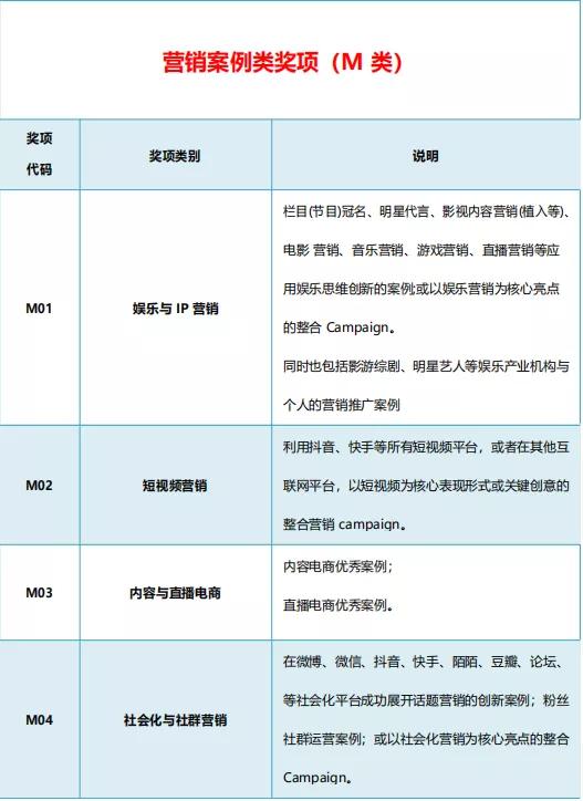 参赛案例已破千，2020金触点大奖持续申报中