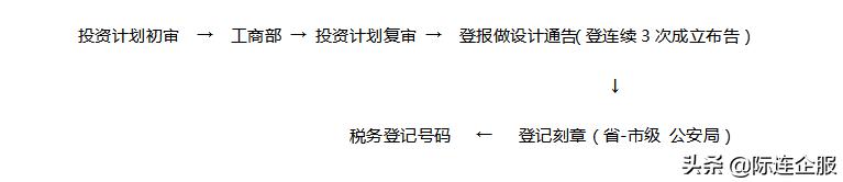 2019越南工厂设立最新动态须知（内含应备文件和流程）