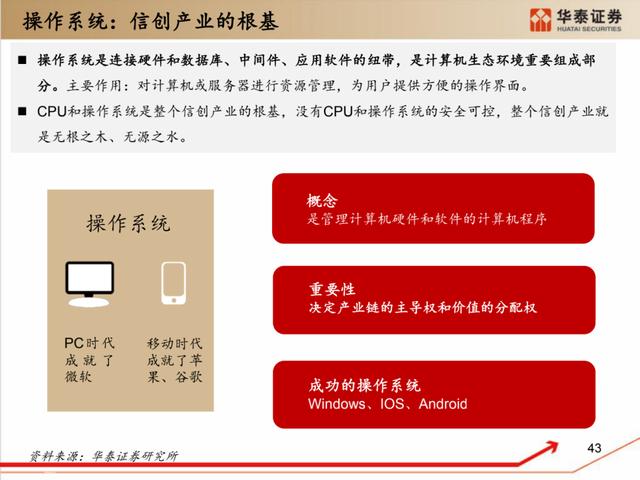 深度解析：国产化软硬件全景梳理