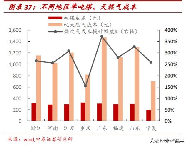 氨纶行业专题报告：面料“味精”稳步增长，成本曲线铸就龙头优势