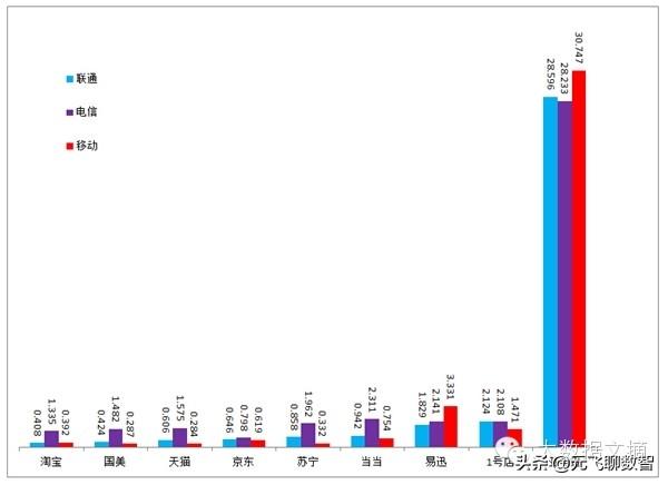 中国目前10大最主要的电子商务平台性能数据报告