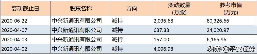 节后5大风险提前看：逾4700亿解禁来袭、近250股遭