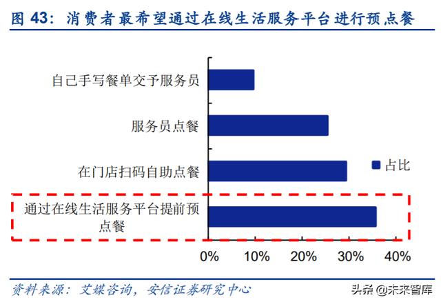 餐饮行业深度报告：剖析餐饮零售化全景，实现5万亿到15万亿跃升