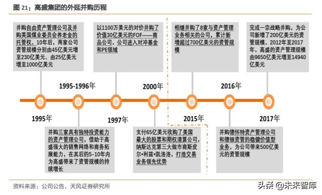 券商行业深度报告：证券公司的竞争力比较研究