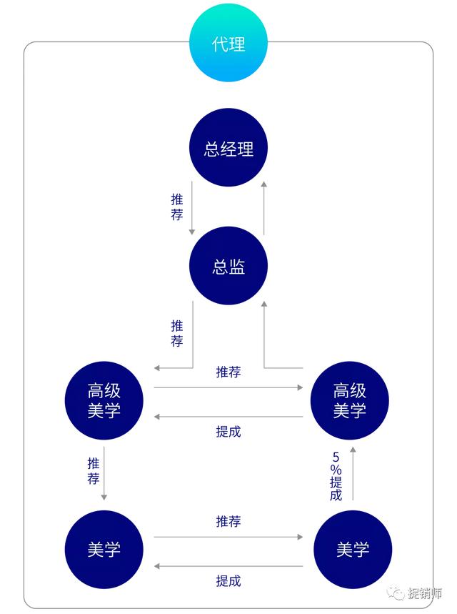 美美咖爆雷：补助兑付危机下的新套路