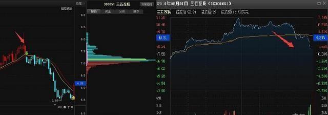 中国股市存在的意义是什么？尾盘半小时，让你