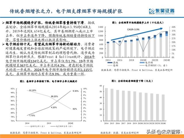 电子烟行业研究及投资策略：从思摩尔看电子烟黄金时代