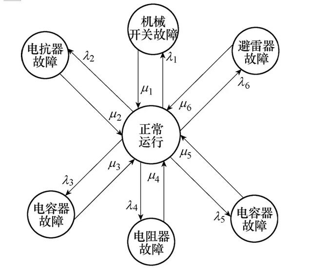 學(xué)術(shù)簡報｜基于馬爾科夫模型的直流斷路器可靠性評估方法