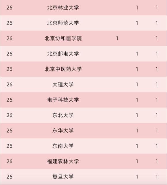 重磅 国务院、科技部联合发布了一项重磅奖项，