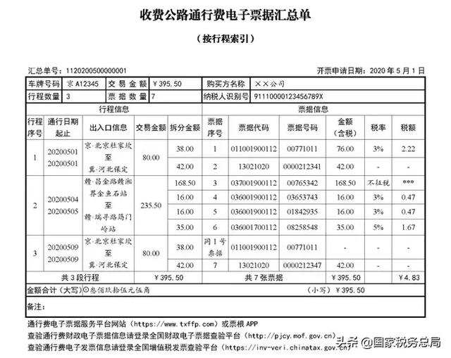 一文了解！2020年上半年实施的发票新规
