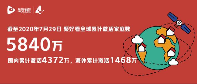 聚好看用四年时间成长为互联网电视行业独角兽 凭什么？