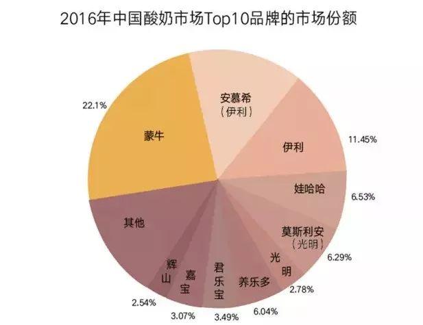 乐纯是怎么将一盒16元的酸奶卖出去的？