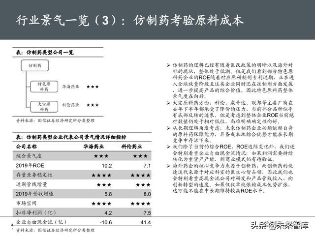 医药生物行业下半年投资策略：产业升级，关注医药核心价值