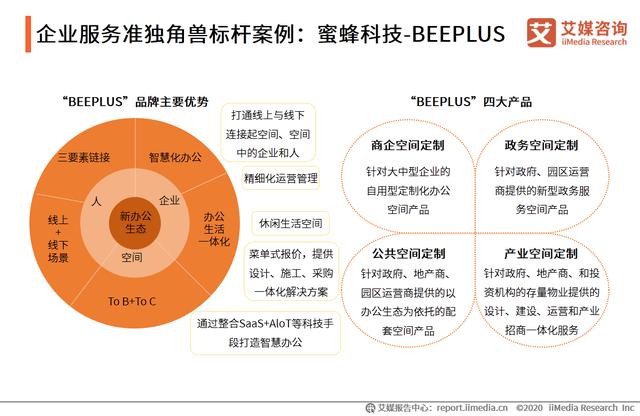 中国新经济独角兽&准独角兽TOP200榜单解读及标杆企业研究报告