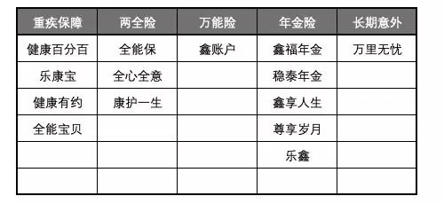 泰康人寿怎么样？有哪些坑，有哪些套路，这些内容你一定要知道