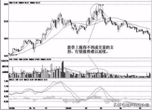来自一位老股民的忠告：如果你不知道这三点，