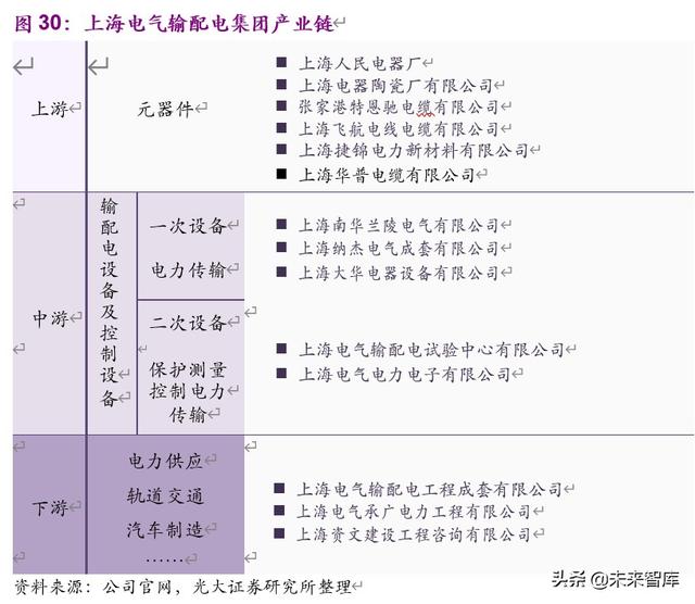 上海电气投资价值分析：中国装备制造业航母，三个转型扬帆再起航