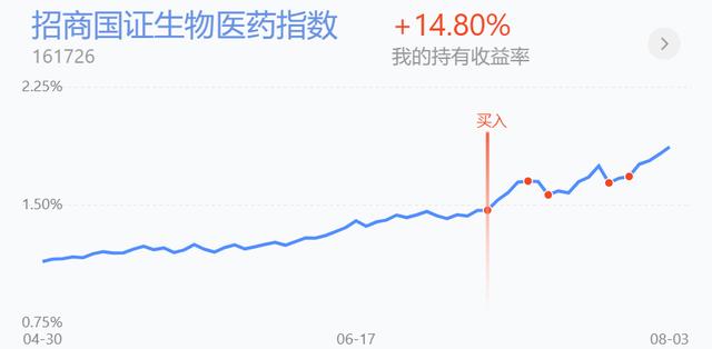 银行保险护盘，科技走弱医药红盘，说说布局