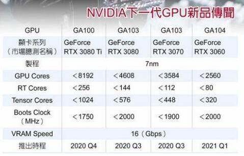 定了！英伟达RTX30系显卡将发布，全系光线追踪2.0，支持PCIe4.0