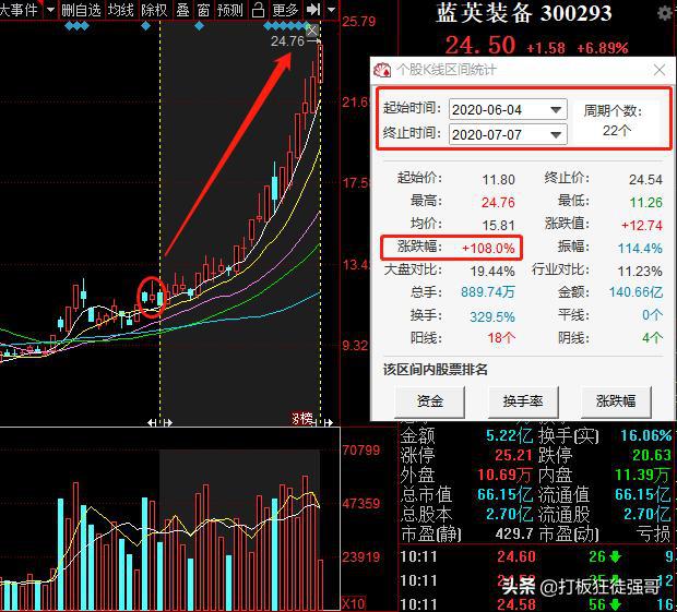 购入这些医药股的要发财了！附（名单）有你吗？