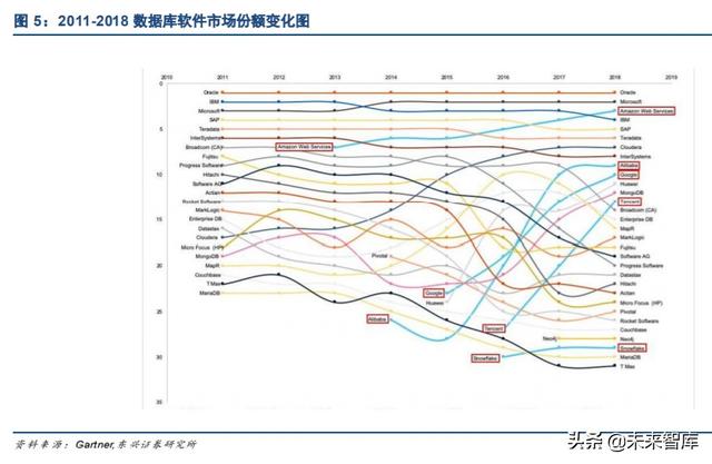 国产数据库专题报告：黄金赛道龙头，十倍成长空间