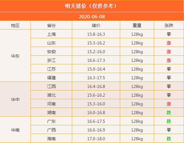 2020.06.08明日猪价：猪市前景不明，中小猪场如何