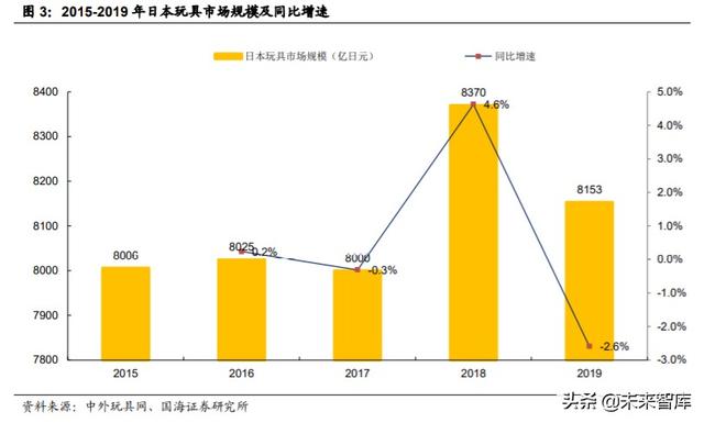 动漫行业投资策略：从日本动漫看中国盲盒经济背后文化符号价值