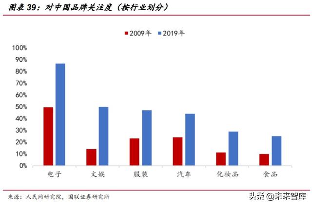 2020年下半年投资策略：短板即空间，内需是主线