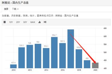 ​警惕！700亿负债无法偿还，你务必要小心