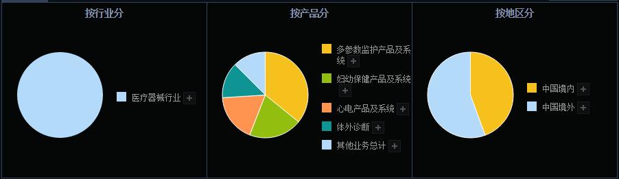 医药器械里的小而美