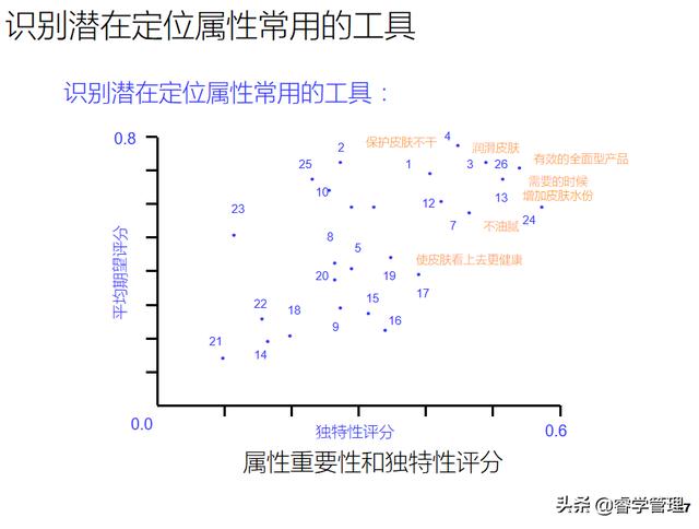 新产品开发及产品战略规划，个人归档资料分享121页ppt