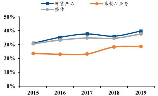 卤制品龙头企业：煌上煌，你看好吗？（下）