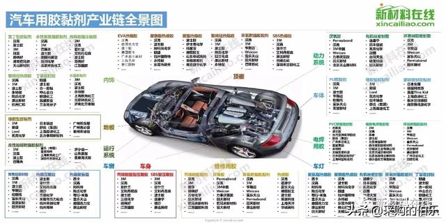 100大产业链全景图（高清大图）——满满的干货哦