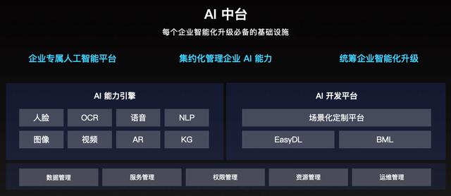 百度CTO王海峰发布智能云全新架构，助推产业智