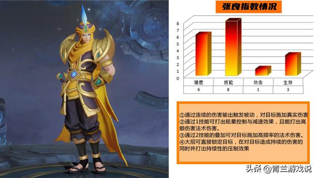 王者荣耀：从技能特性角度解读张良克制关系，武则天并非克制首选