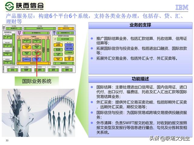 IBM咨询公司客户案例：110页业务发展与IT建设统-规划项目