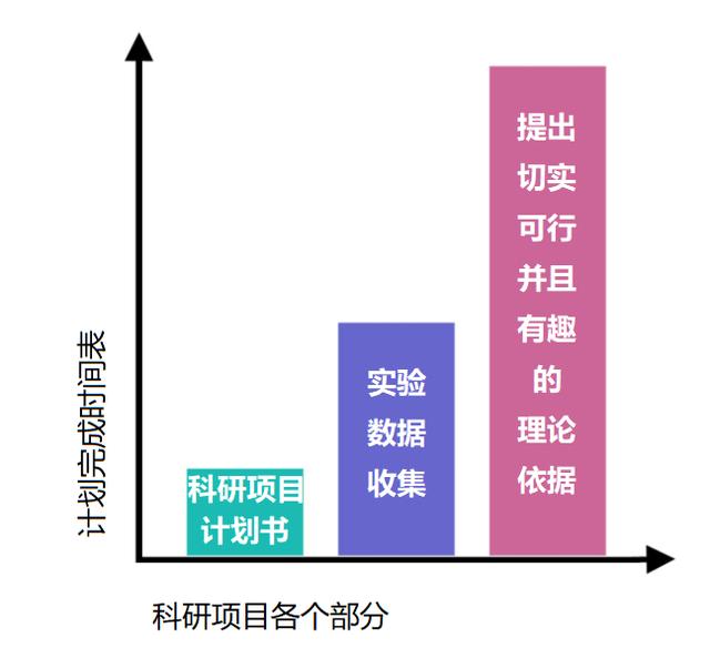 这就是一个博士生的真实日常