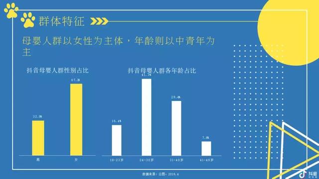 2019抖音母婴类目带货数据分析