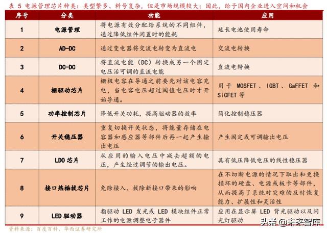 芯朋微深度解析：国产电源IC十年磨一剑，铸就国内升级替代