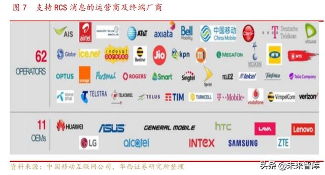 5G消息专题报告：企业服务新入口，RCS生态初现峥嵘