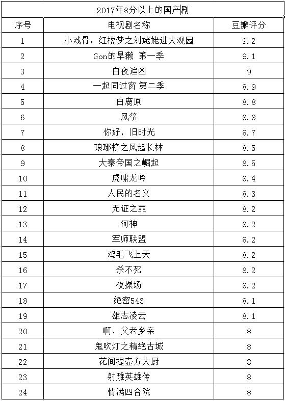 2020年的6月份，5部豆瓣8分以上，国产剧这是要翻身的节奏吗？