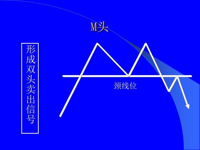 股票技术形态大全（全图版）；进场位置和应对