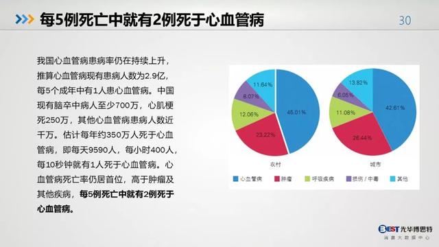 中国人的健康大数据出炉，惨不惨，自己看