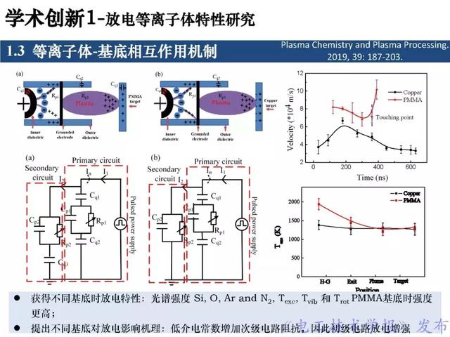 青年學(xué)者報告｜北京化工大學(xué)王瑞雪：脈沖等離子體特種加工應(yīng)用