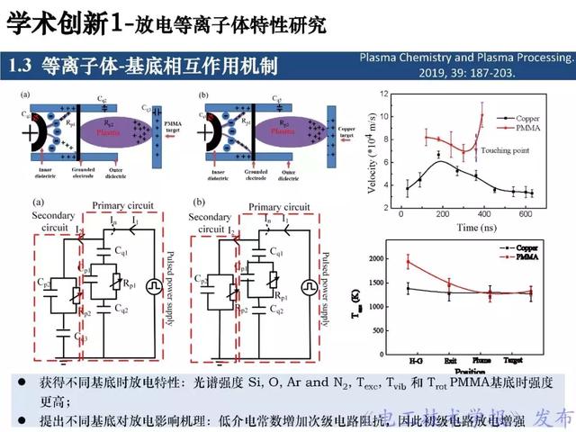 青年学者报告｜北京化工大学王瑞雪：脉冲等离子体特种加工应用