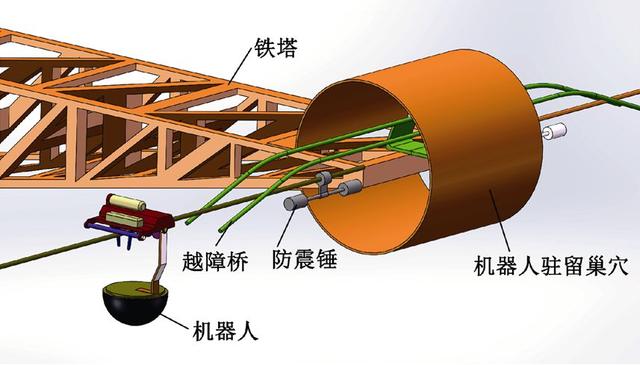 重量轻、体积小，行走不打滑，新型智能机器人解决电网巡检难题